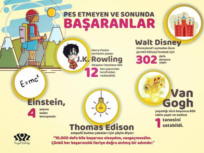 Çabuk mu pes edersiniz, sonuna kadar mücadele mi edersiniz?