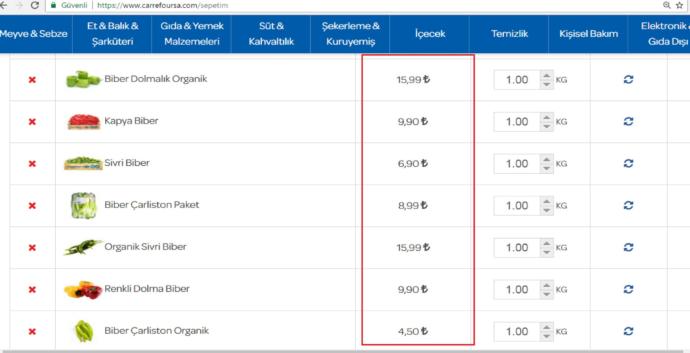 Türkiye' de Sebze Meyve Fiyatları Pahalı Mı, Pahalı İse Neden Pahalı?