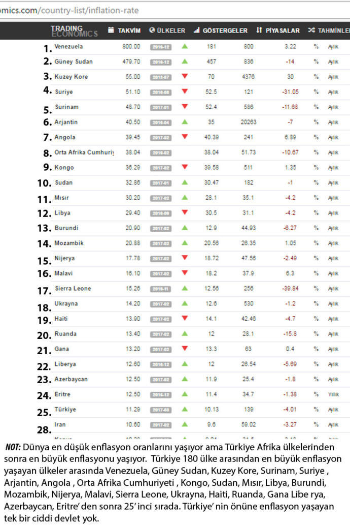 Türkiye - Yunanistan (Ekonomik Krizdeki) Market Alışverişi Karşılaştırması, Hangi Ülkede Alım Gücü Daha Yüksek?