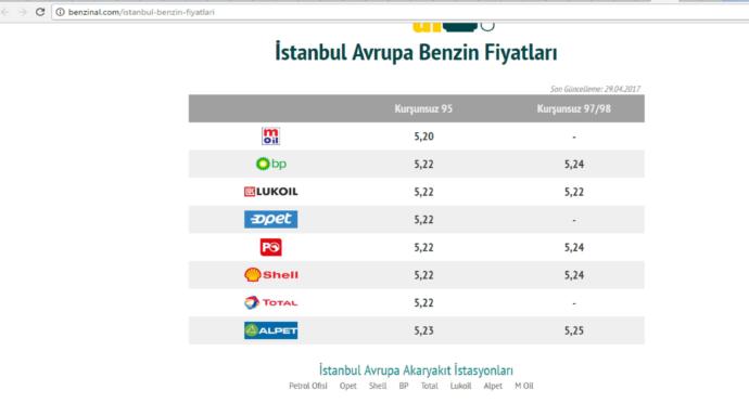 Türkiye - Yunanistan (Ekonomik Krizdeki) Market Alışverişi Karşılaştırması, Hangi Ülkede Alım Gücü Daha Yüksek?