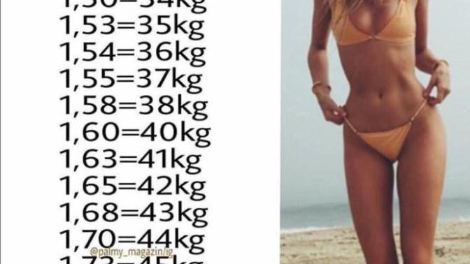 Kızlar, Victora's Secret mankenlerine göre ideal kilonuzdan kaç kilo fazlaymışsınız bakın bakalım? 😂?
