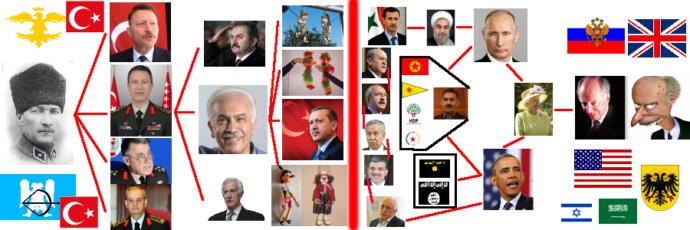 Türk Töresi haklı mı? Şema ne kadar doğru?