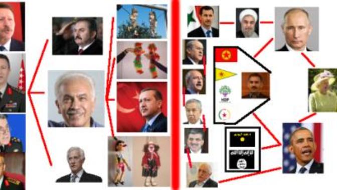 Türk Töresi haklı mı? Şema ne kadar doğru?