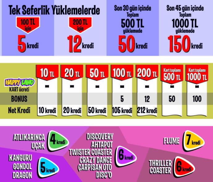 Adana lunapark jeton fiyatlarını bilen yazabilir mi lütfen?