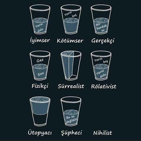 Senin bardağın hangisi..Olaylara bakış açın nasıl ?