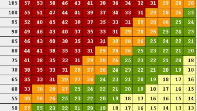 Boyunuz ve kilonuz birbiriyle orantılı mı?