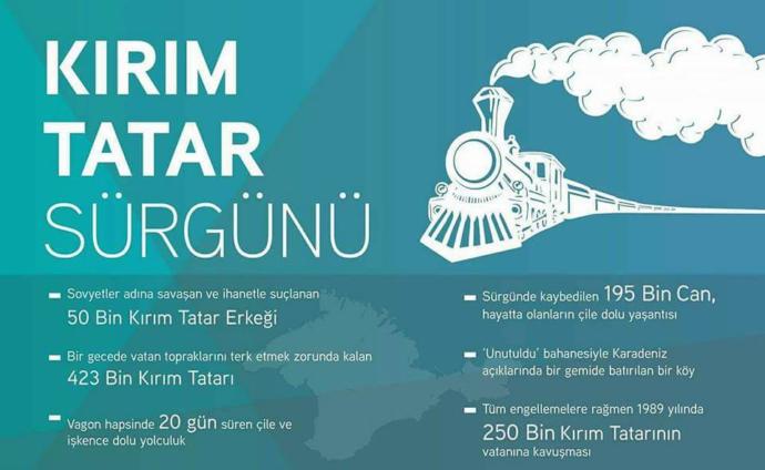 18 Mayıs 1944 Kırım Tatar'larının ana vatanları Kırım'dan Ruslar tarafından sürgün edilmelerinin yıl dönümü biliyor musunuz ? 