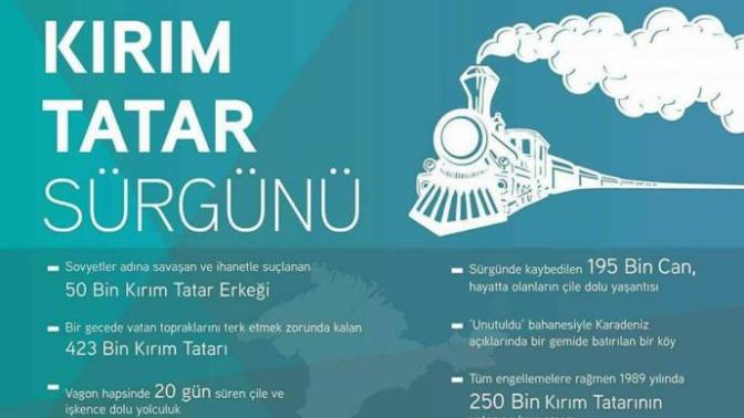 18 Mayıs 1944 Kırım Tatar'larının ana vatanları Kırım'dan Ruslar tarafından sürgün edilmelerinin yıl dönümü biliyor musunuz?
