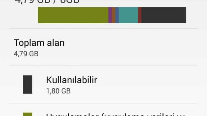 Telefonum 8 GB hafızaya sahip ama 4 GB görünüyor?