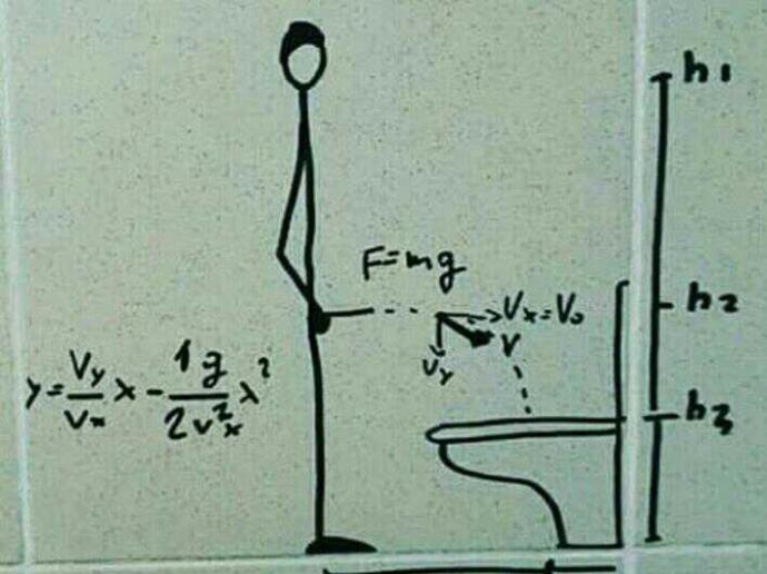 Fizik dersini seviyor musunuz ? Fizik ile aranız nasıl??