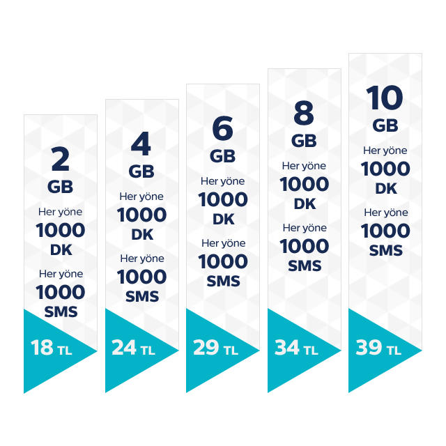 Türk Telekom Faturalı hat tarifeleri