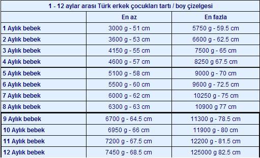 10 aylık bebek kaç kilo olmalı?