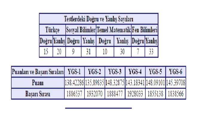Dersleri iyi olan arkadaşlar bana yardımcı olur musunuz hiç bir şey bilmiyorum ?