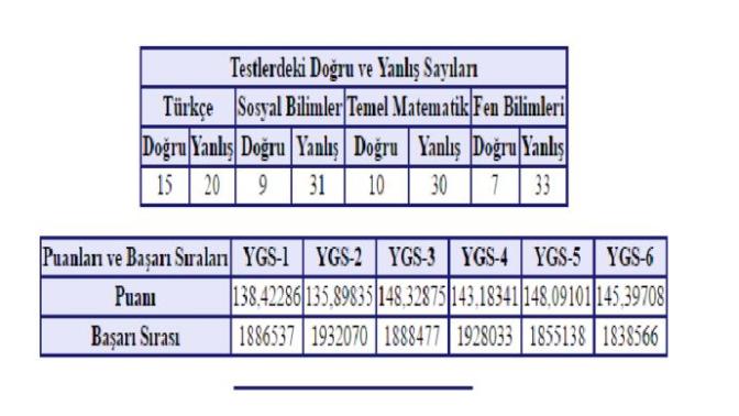 Dersleri iyi olan arkadaşlar bana yardımcı olur musunuz hiç bir şey bilmiyorum?
