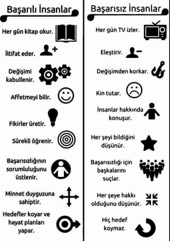 Başarılı insanlar kimlere denir? (Detayda ki temsili resme bakınız)?
