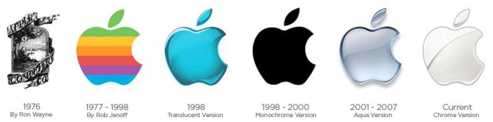 Apple logosu ısırılmış elma değilmiş, daha önce duymuş muydunuz?