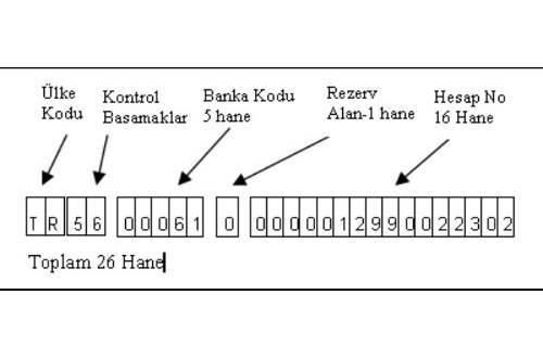 iban numarası içerisinde hesap numarası