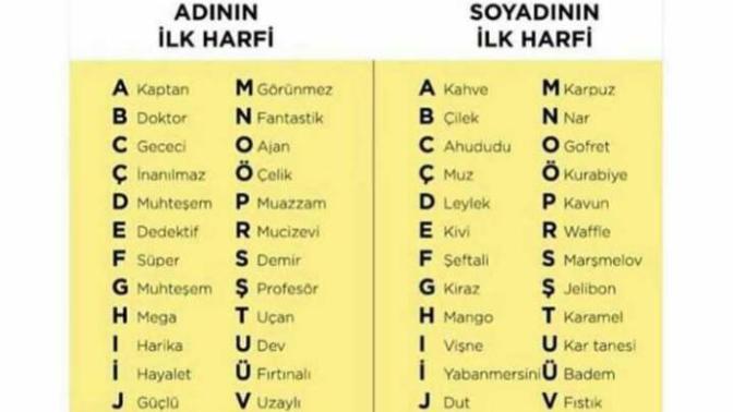 Senin süper kahraman adın ne?