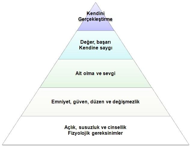 Sizce insan neden sevilmeye ve ilgiye ihtiyaç duyar?