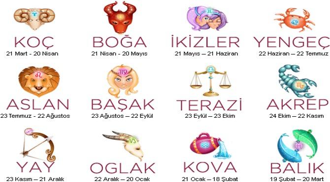 Burç yorumları gerçekten doğru çıkıyor mu, inanan var mı?