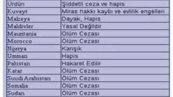 İslam hukukunda dinden dönenlere neden ceza vardır?
