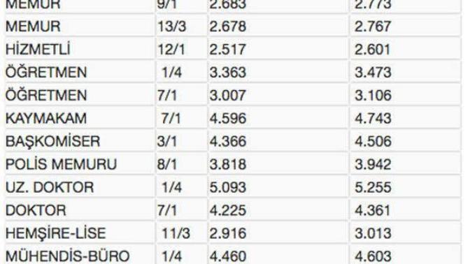 Yeni mezun bir doktor bu kadar mı maaş alıyor cidden?