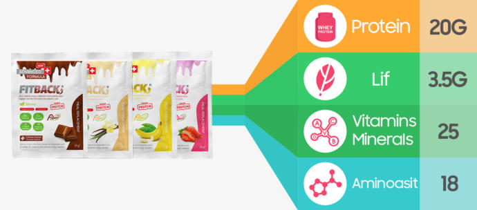 Fitback nedir, Fitback kilo verdiriyor mu? Fitback gerçekten işe yarıyor mu?