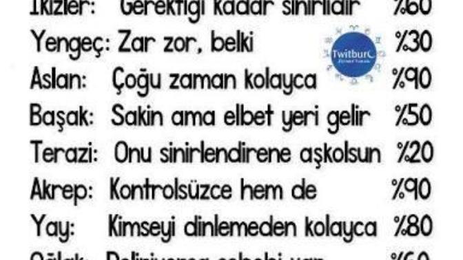 "En Sinirli Burç" Doğru Oranlar mı Sizce, Siz Hangisisiniz?