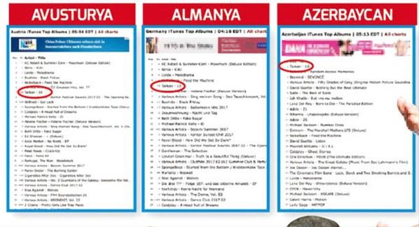 Tarkan dünya listelerini de alt üst etti! Bu Tarkan için büyük bir başarı mıdır?
