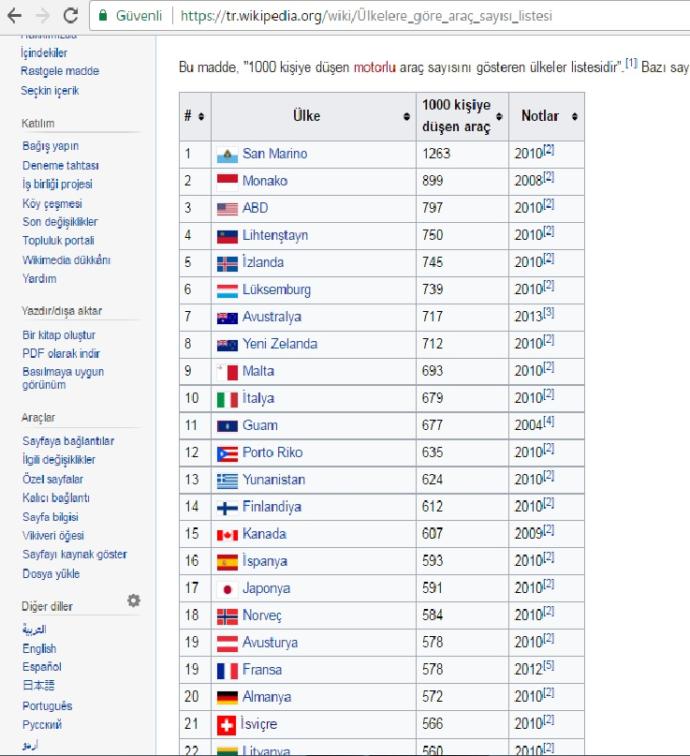 Türkiye' de
