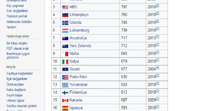 Türkiye' de "Herkesin Altında Son Model Araba Var, Herkeste Araba Var" Söylemi Doğru Mu?