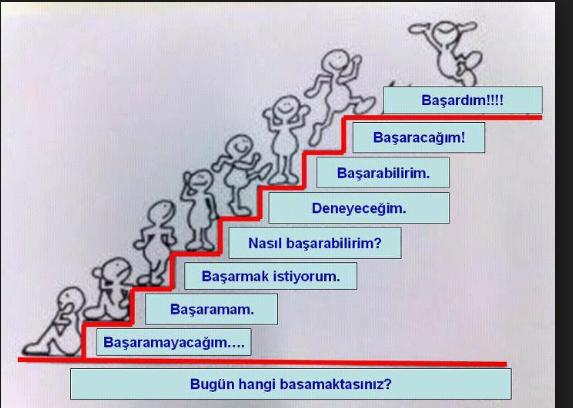 Bugün hangi basamaktasın?