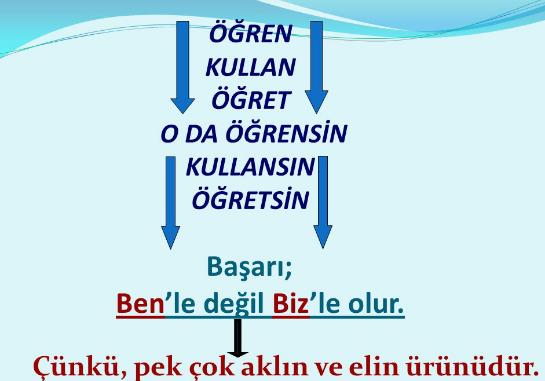 Bugün hangi basamaktasın?