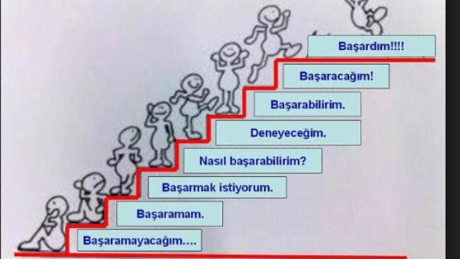 Bugün hangi basamaktasın?
