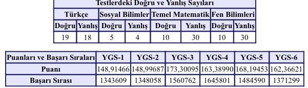 Tıp kazanmak istiyorum yapmam imkansız mı ?