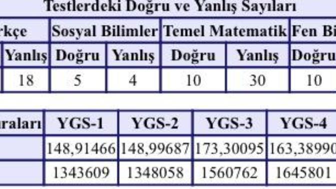 Tıp kazanmak istiyorum yapmam imkansız mı?