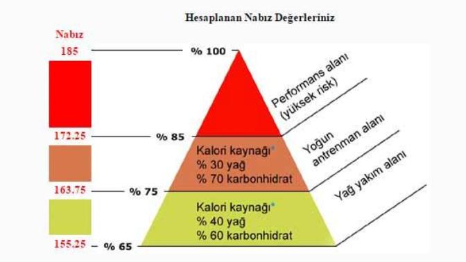 Yağ yakımı, Bu tablo ile ilgili bilginiz var mı? doğru mu?