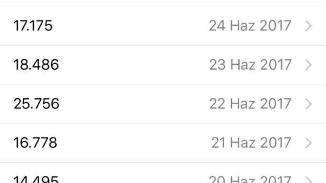 Günde ortalama kaç adım atıyorsunuz?