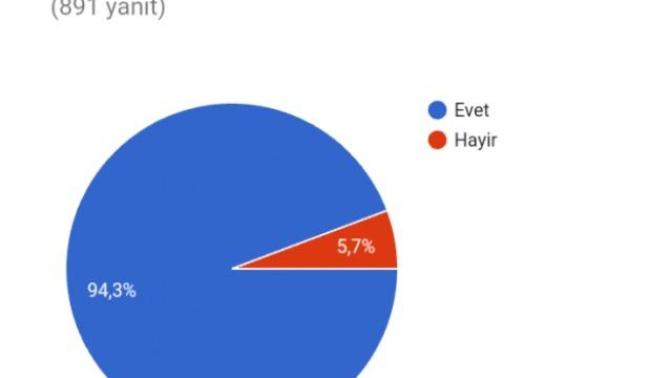 Gelecek kaygısı yaşayan var mı? 🤔🤔?