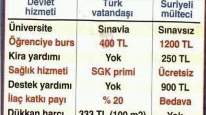 Ülkemde Suriyeli İstemiyorum Artık Haklı Tepkimizi Birileri Dinlemeli Değil Mi?