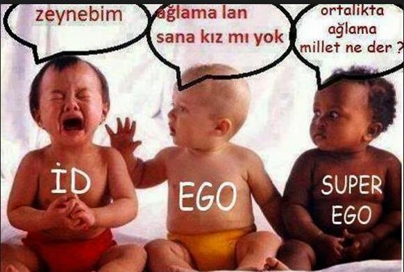Sigmund Freud'un ortaya koyduğu id, ego ve süper ego arasında nasıl bir ilişki vardır?