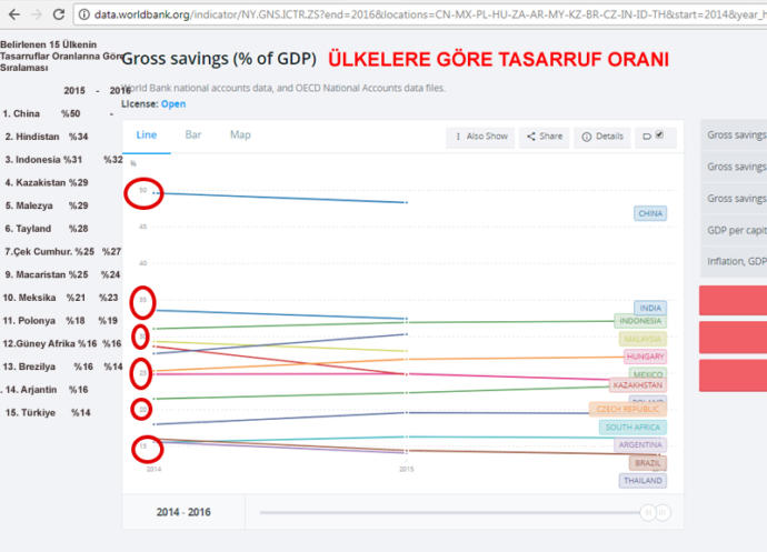 Siz Türkiye'de aylık gelirinizden tasarruf yapabiliyor musunuz?
