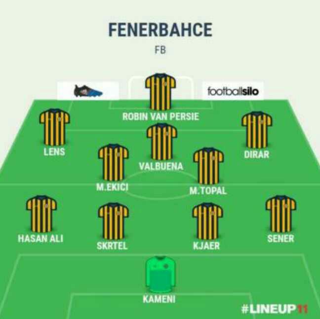 Galatasaray'ın Kadrosumu Daha Güçlü Yoksa Fenerbahçe'nin Kadrosumu Daha Güçlü??