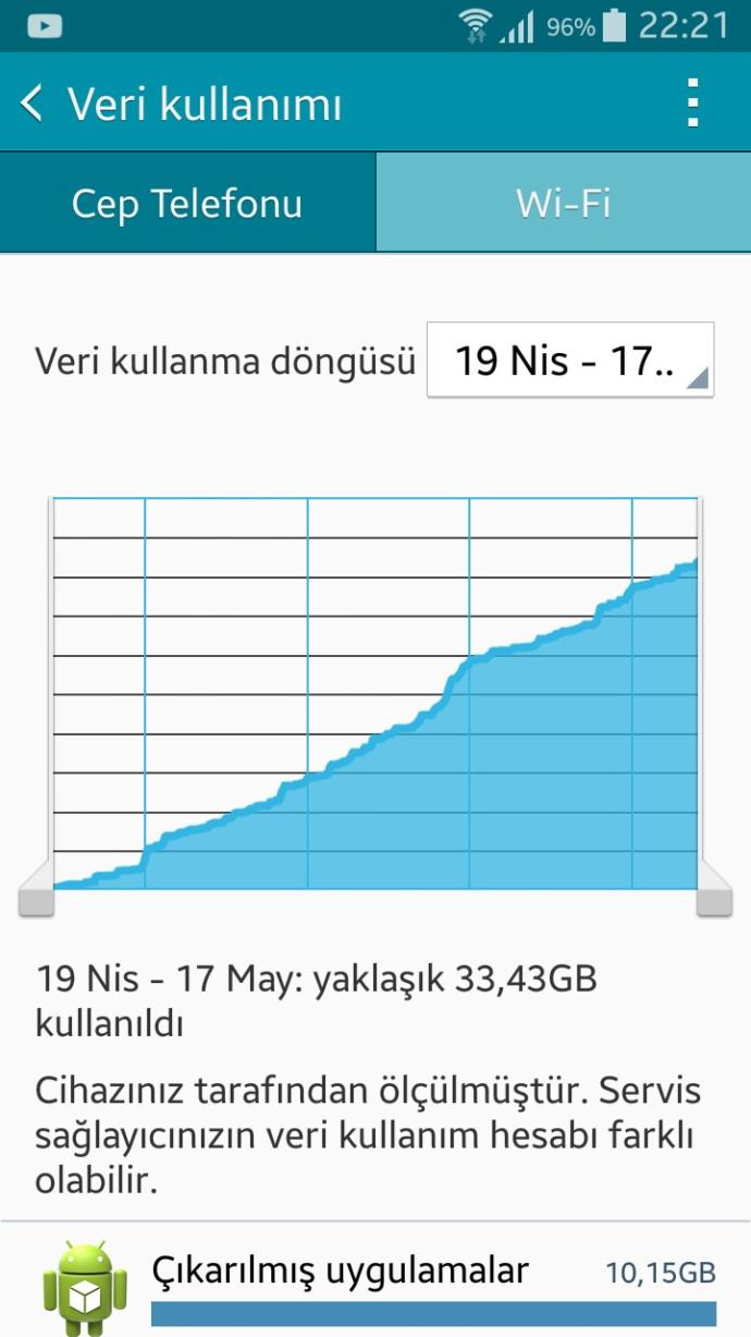 Ayda kaç gb internet kullanıyorsunuz?