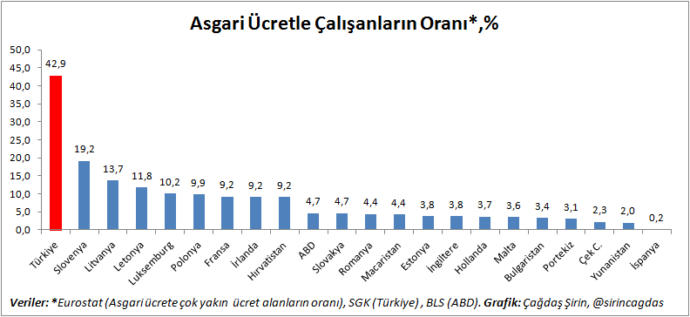 Sizce Türkiye' de Gelir Eşitsizliği Var Mı, Varsa Bunun Nedeni Nedir, Sizi Nasıl Etkiliyor?