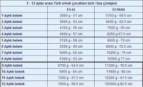 Bebeklerde boy kilo gelişimi hakkıda bilgisi olan var mı?