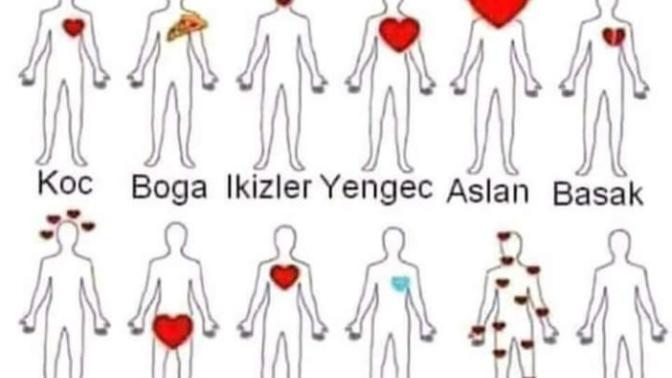 Burçlara göre kimin kalbi nerede?