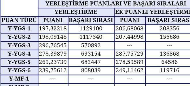 Ek puanli yerlestirme nerede gecerli ??
