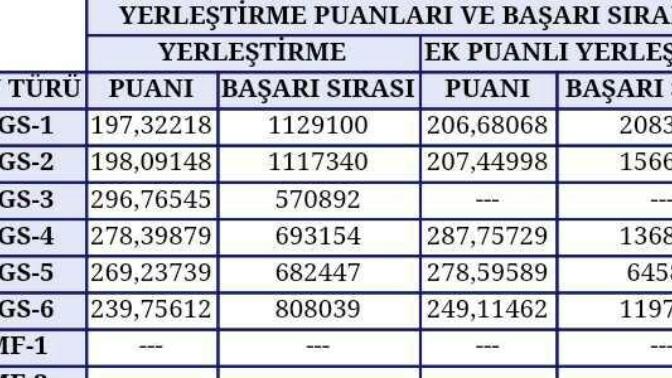 Ek puanli yerlestirme nerede gecerli?
