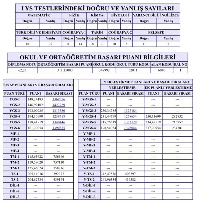 LYS tercihleri yapmak için uzman yardımı: LYS tercihleri hakkında soruların neler?